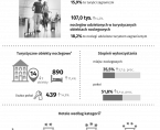 Turystyka w Płocku w 2023 r. Foto