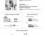 Turystyka w Siedlcach w 2023 r. Foto