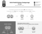 30 maja. Dzień Rodzicielstwa Zastępczego. Ostrołęka Foto