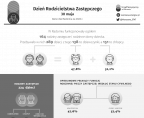 30 maja. Dzień Rodzicielstwa Zastępczego. Radom Foto