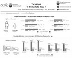 Turystyka w 2 kwartale 2022 r. Foto
