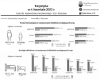 Turystyka w 4 kwartale 2022 r. Foto