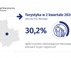 Turystyka w 2 kwartale 2024 r. Foto