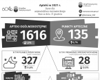 Apteki w 2021 r. Foto
