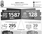 Apteki w 2022 r. Foto