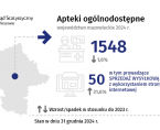 Apteki w 2024 r. Foto