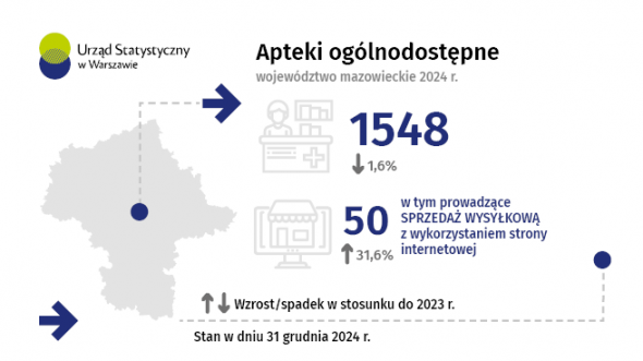 Apteki w 2024 r.