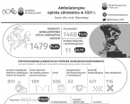 Ambulatoryjna opieka zdrowotna w Warszawie w 2021 r. Foto