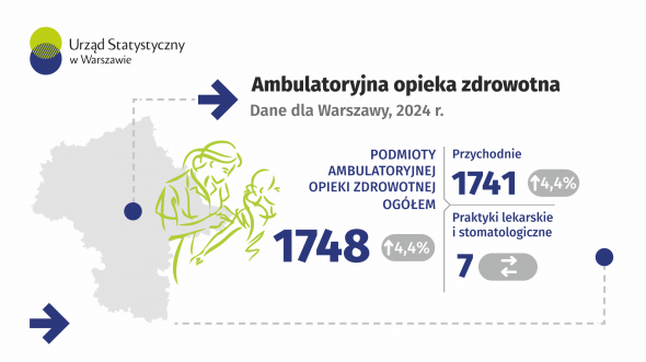 Ambulatoryjna opieka zdrowotna w Warszawie w 2024 r.