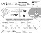 Ambulatoryjna opieka zdrowotna w Siedlcach w 2021 r. Foto