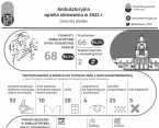 Ambulatoryjna opieka zdrowotna w Siedlcach w 2022 r. Foto