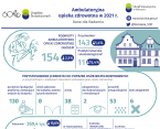 Ambulatoryjna opieka zdrowotna w Radomiu w 2021 r. Foto