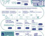 Ambulatoryjna opieka zdrowotna w Radomiu w 2024 r. Foto