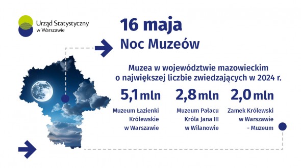 16 maja. Noc Muzeów
