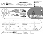 Ambulatoryjna opieka zdrowotna w Płocku w 2021 r. Foto