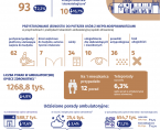 Ambulatoryjna opieka zdrowotna w Płocku w 2025 r. Foto