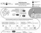 Ambulatoryjna opieka zdrowotna w Ostrołęce w 2021 r. Foto