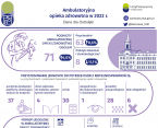 Ambulatoryjna opieka zdrowotna w Ostrołęce w 2022 r. Foto