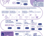 Ambulatoryjna opieka zdrowotna w Ostrołęce w 2024 r. Foto