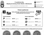 17 października. Międzynarodowy Dzień Walki z Ubóstwem Foto