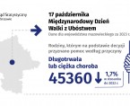 17 października. Międzynarodowy Dzień Walki z Ubóstwem Foto