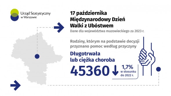 17 października. Międzynarodowy Dzień Walki z Ubóstwem