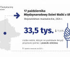 17 października. Międzynarodowy Dzień Walki z Ubóstwem Foto