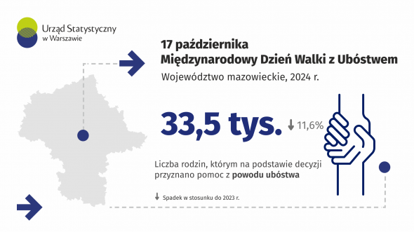 17 października. Międzynarodowy Dzień Walki z Ubóstwem