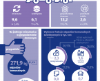 Odpady komunalne w Ostrołęce w 2023 r. Foto