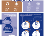 Odpady komunalne w Płocku w 2023 r. Foto