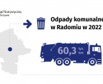 Odpady komunalne w Radomiu w 2022 r. Foto