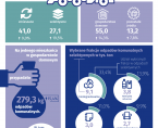 Odpady komunalne w Radomiu w 2023 r. Foto