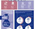 Odpady komunalne w Siedlcach w 2023 r. Foto