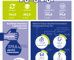 Odpady komunalne w m.st. Warszawie w 2023 r. Foto