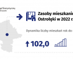 Zasoby mieszkaniowe Ostrołęki w 2022 r. Foto