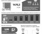 Zasoby mieszkaniowe Ostrołęki w 2023 r. Foto