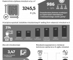 Zasoby mieszkaniowe Płocka w 2023 r. Foto