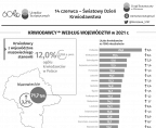 14 czerwca. Światowy Dzień Krwiodawstwa Foto