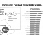 14 czerwca. Światowy Dzień Krwiodawstwa Foto
