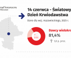 14 czerwca. Światowy Dzień Krwiodawstwa Foto