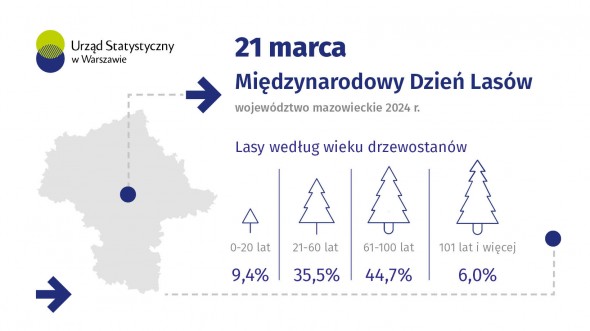 21 marca. Międzynarodowy Dzień Lasów