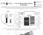 5 czerwca. Światowy Dzień Ochrony Środowiska Foto