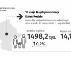 15 maja. Międzynarodowy Dzień Rodzin Foto