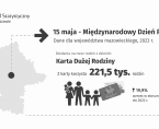15 maja. Międzynarodowy Dzień Rodzin Foto