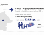15 maja. Międzynarodowy Dzień Rodzin Foto