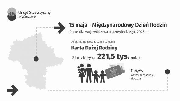 15 maja. Międzynarodowy Dzień Rodzin