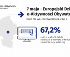 7 maja. Dzień e-aktywności obywatelskiej Foto