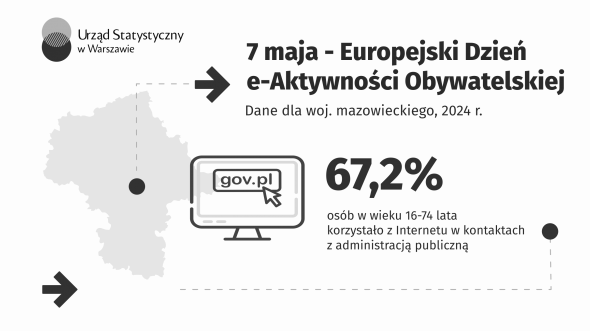7 maja. Dzień e-aktywności obywatelskiej