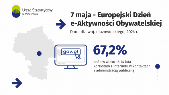 7 maja. Dzień e-aktywności obywatelskiej
