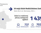 30 maja. Dzień Rodzicielstwa Zastępczego. Warszawa Foto
